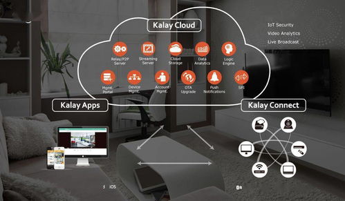物聯網PaaS平臺大盤點 西門子、施耐德、微軟、ABB等主流廠商與企業應用服務解析