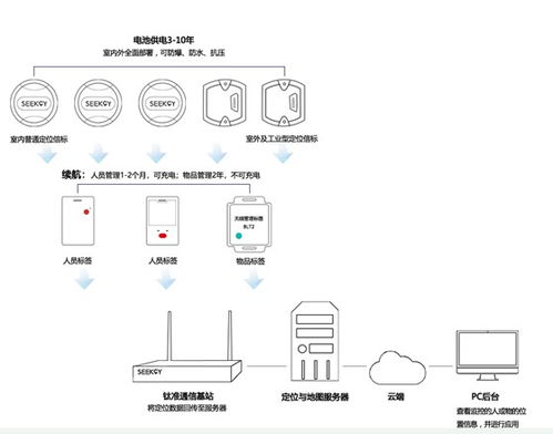 美科學家開發特殊材料提升鋰電池安全性，推動物聯網應用發展
