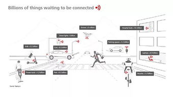 物聯(lián)網(wǎng)應(yīng)用服務(wù) LPWAN深掘應(yīng)用待井噴