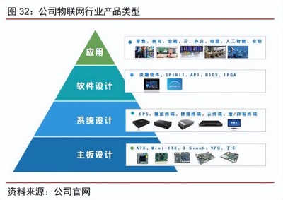 智微智能 云網邊端全場景產品及方案服務商，驅動物聯網應用新紀元