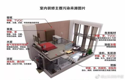 警惕裝修污染，守護健康家園——室內環境檢驗檢測服務的重要性